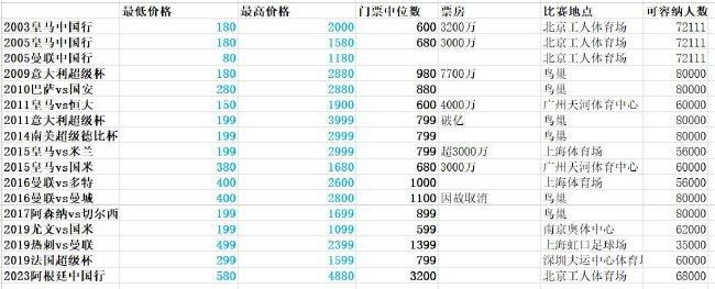 北京时间今天凌晨，本赛季西甲第18轮，巴萨主场3-2战胜阿尔梅里亚，终结联赛2轮不胜，先赛一场落后暂时榜首的赫罗纳6分。